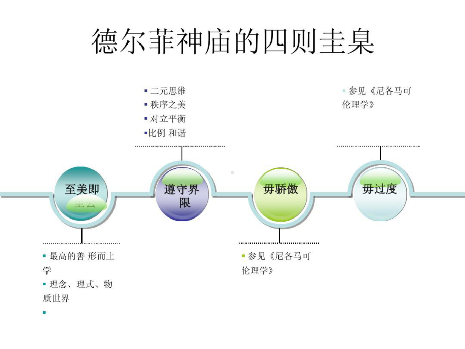 西方文化史课件.ppt_第2页