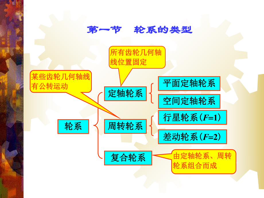 第四章轮系及其设计课件.ppt_第3页