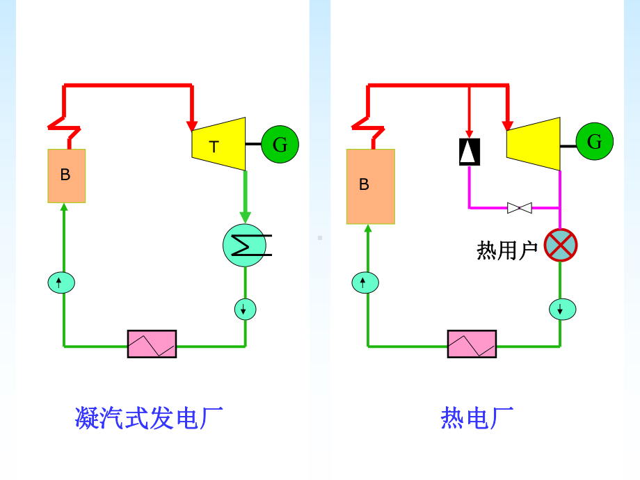 热电厂的经济性及供热系统解析课件.ppt_第3页