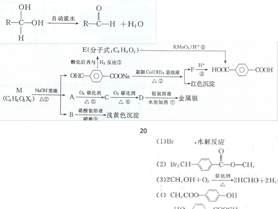 有机推断需要的知识课件.ppt_第2页