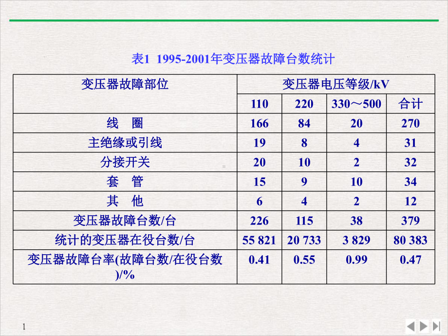 高电压绝缘技术讲义(最新版)课件.ppt_第3页