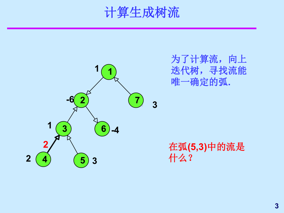 网络单纯形算法资料课件.ppt_第3页