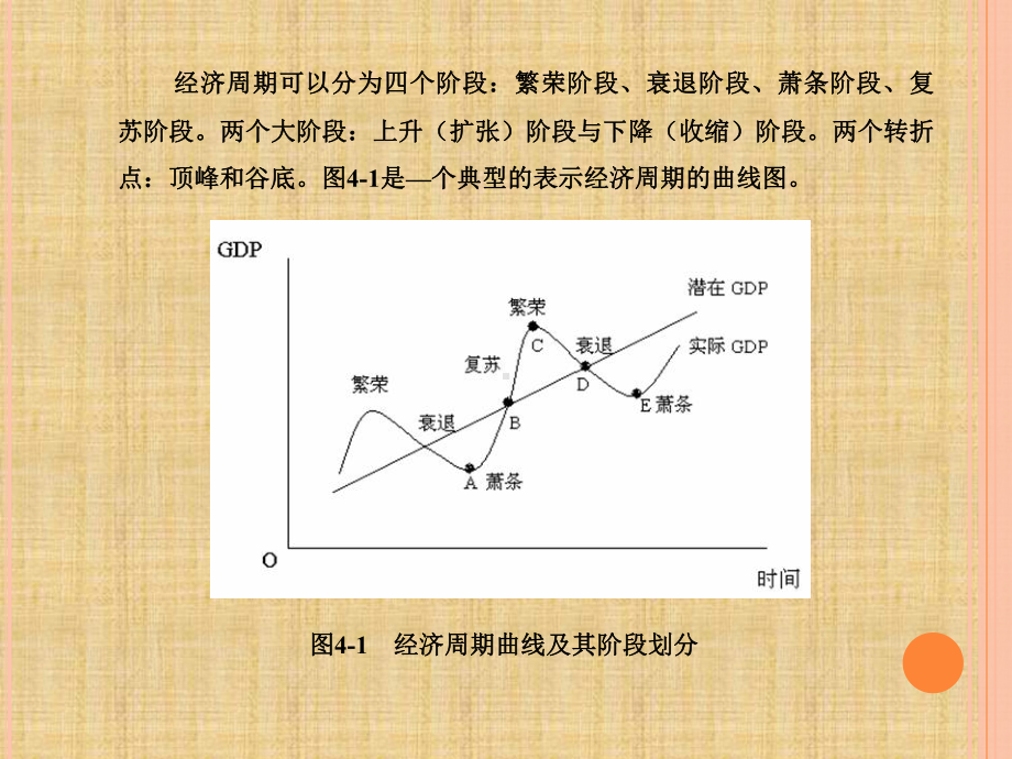 经济周期理论精编版课件.ppt_第3页