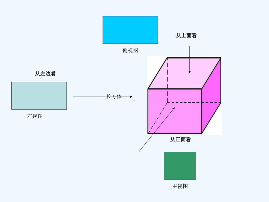 从不同角度看几何图形课件.ppt_第3页