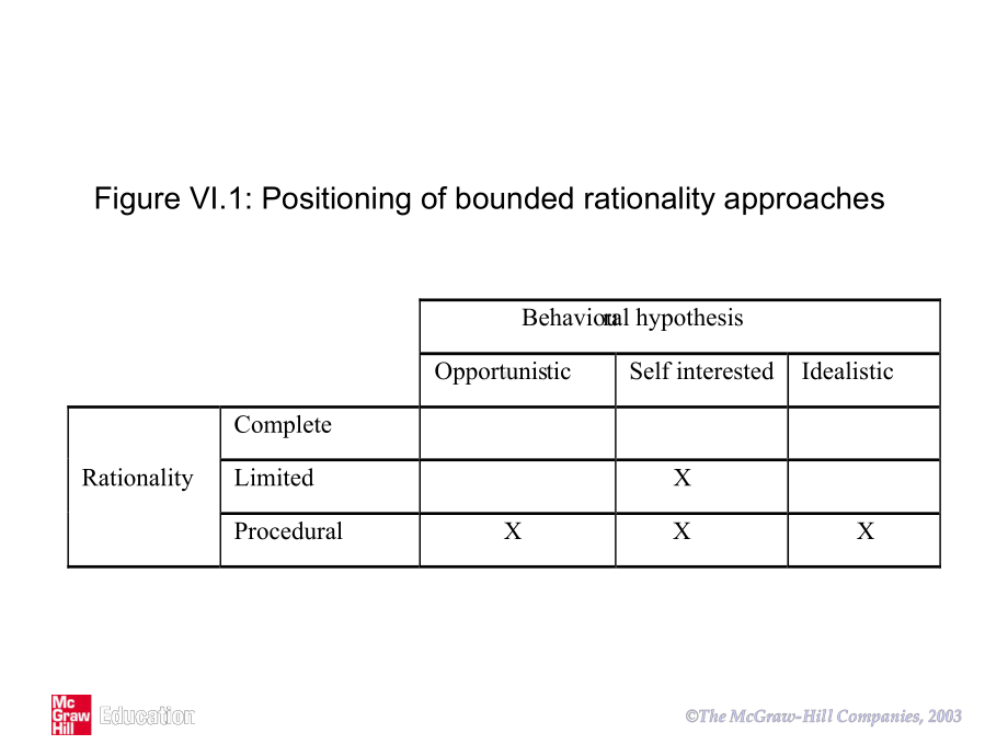 组织的经济学与管理学(英文)ch12-Limited-cognition-and-organisat课件.ppt（纯ppt,可能不含音视频素材）_第3页