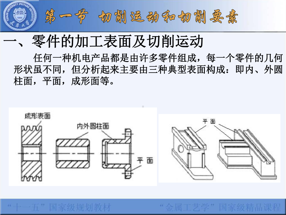 第一章金属切削的基本知识-金属工艺学课件.ppt_第3页