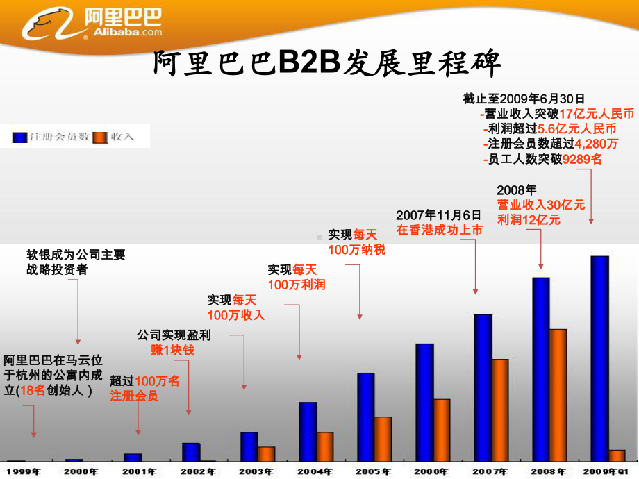 阿里巴巴B2B公司介绍解析课件.ppt_第3页