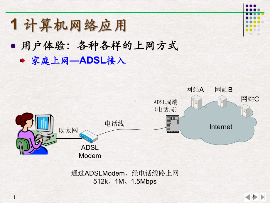 计算机通信网章节概述课件.pptx_第3页