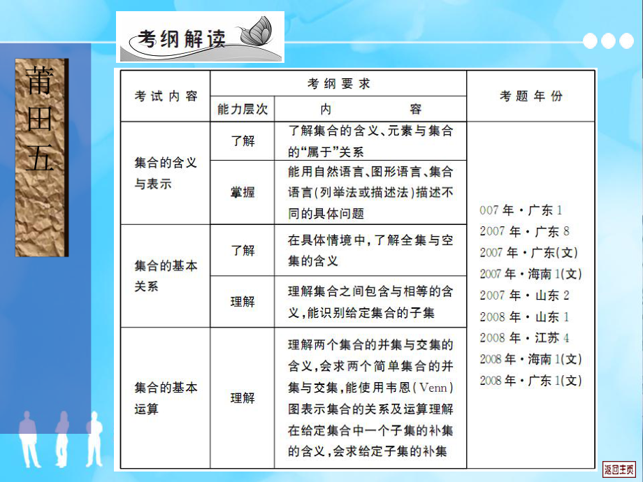 集合的概念、集合间的关系与运算优秀课件.ppt_第2页