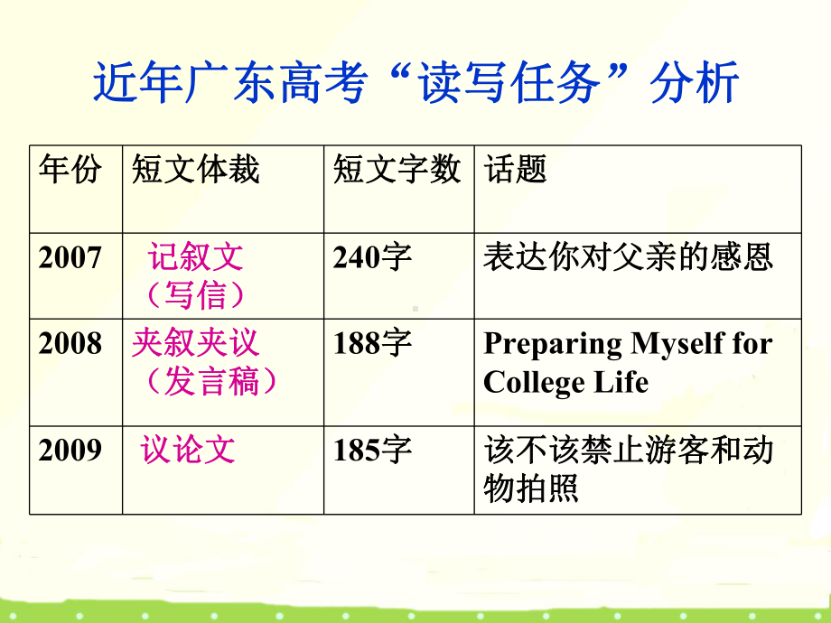 读写任务各种文体概括z1课件.ppt_第2页