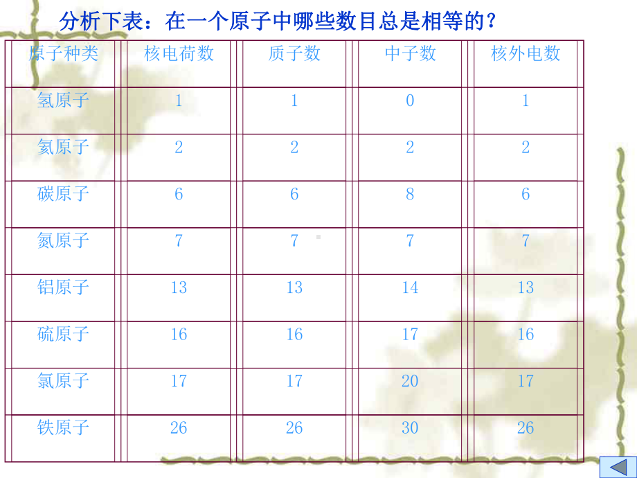 第三节-原子结构的模型-(浙教版)课件.ppt_第2页