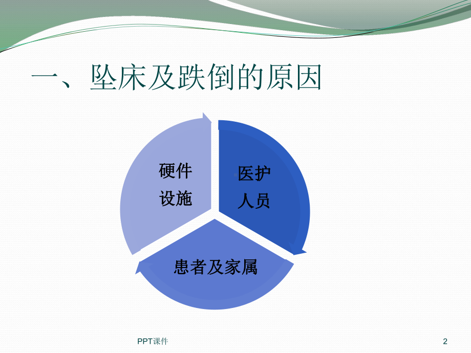 跌倒与坠床的预防及护理-课件.ppt_第2页