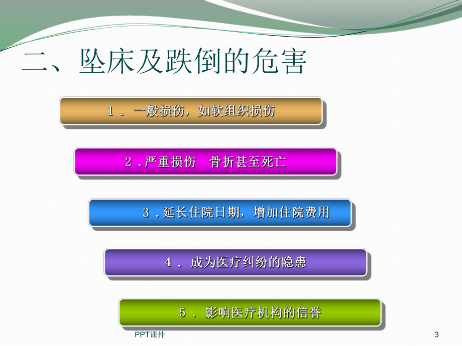 跌倒与坠床的预防及护理-课件.ppt_第3页