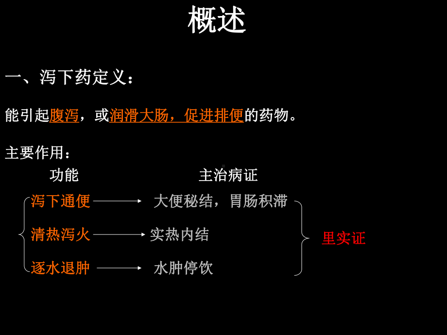 第十章-泻下药课件.ppt_第2页