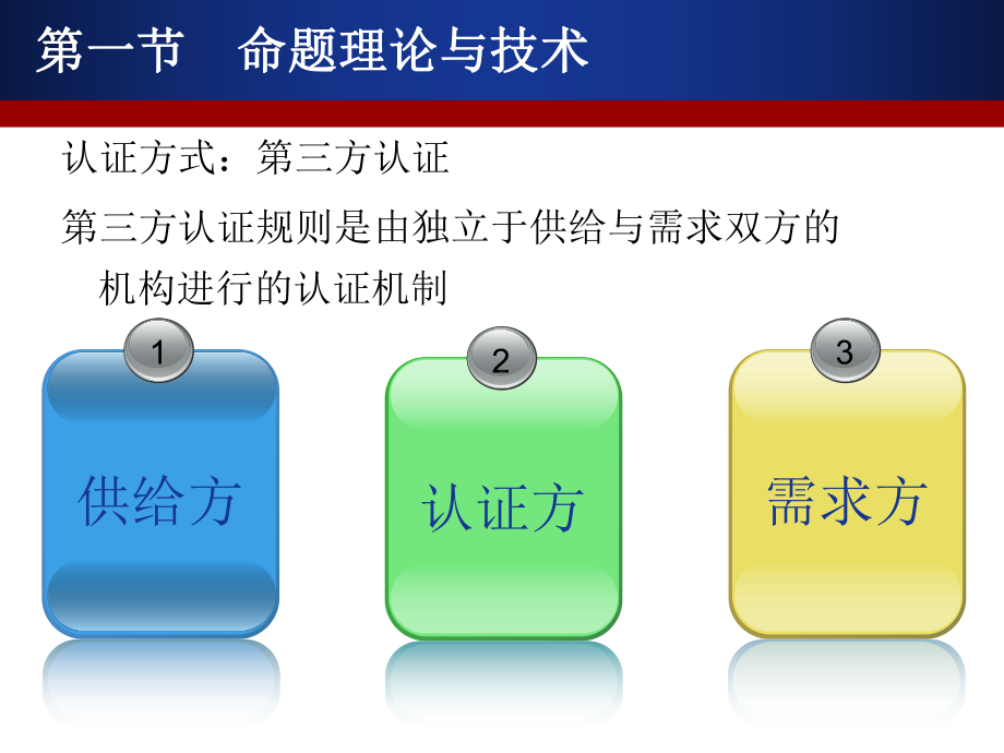 职业技能鉴定命题及题库建设资料课件.ppt_第2页