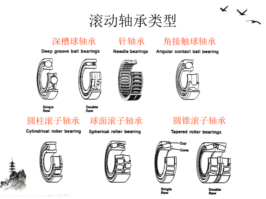 轴承振动特征分析课件.pptx_第2页