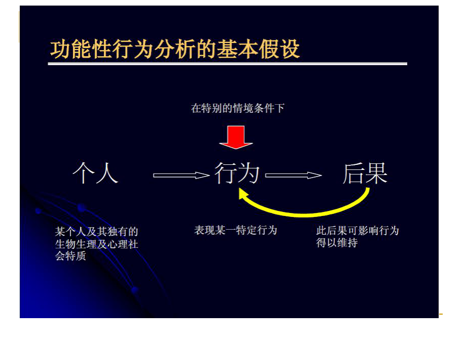 行为功能分析课件.ppt_第3页