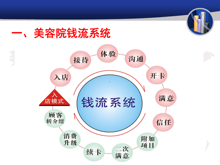 美容院管理-课件.ppt_第2页