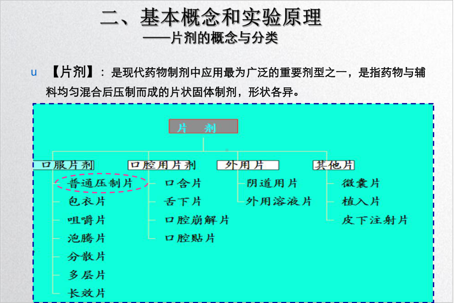 级药剂学实验培训课件.ppt_第3页