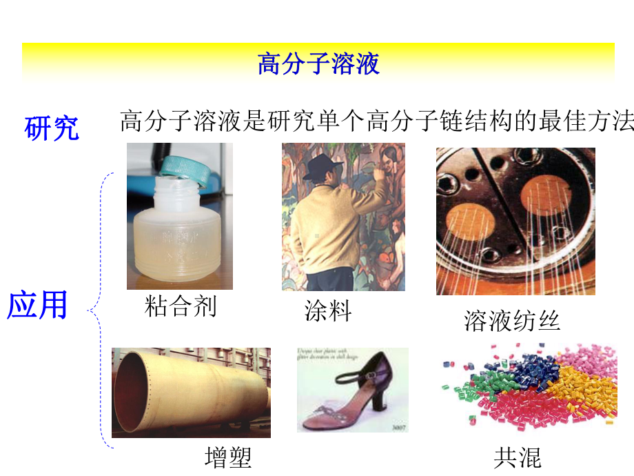 第3章高分子溶液性能详解课件.ppt_第3页