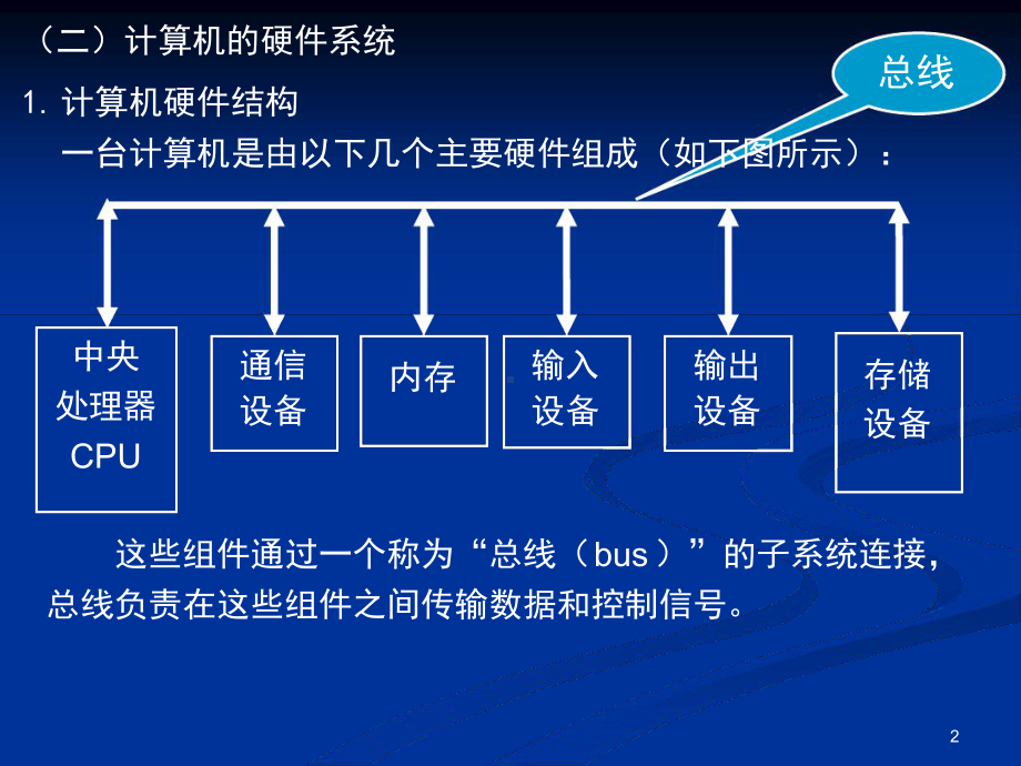 绪论-计算机基础知识课件.ppt_第2页