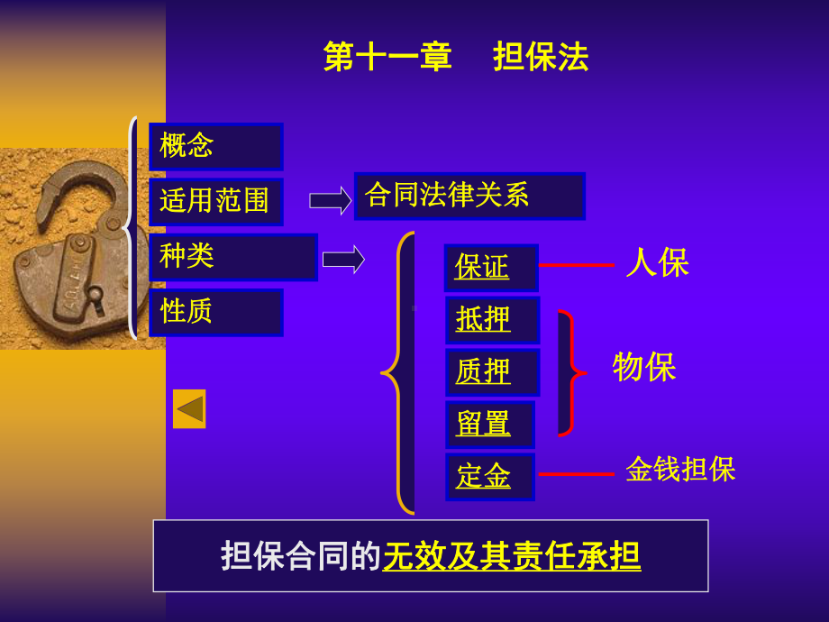 经济法课件(第11章--担保法律制度).ppt_第1页