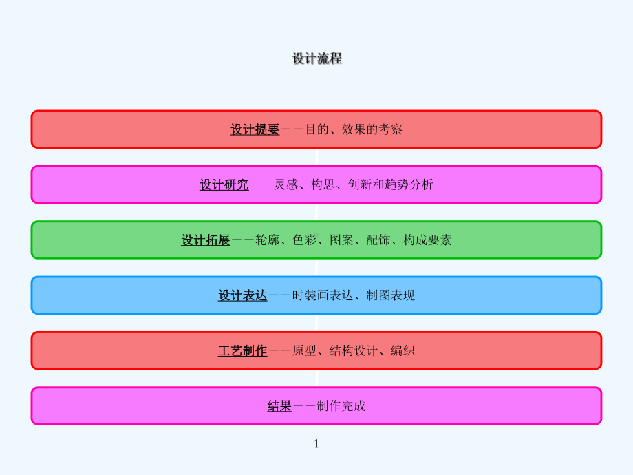 第四讲针织服装设计概述课件.ppt_第2页