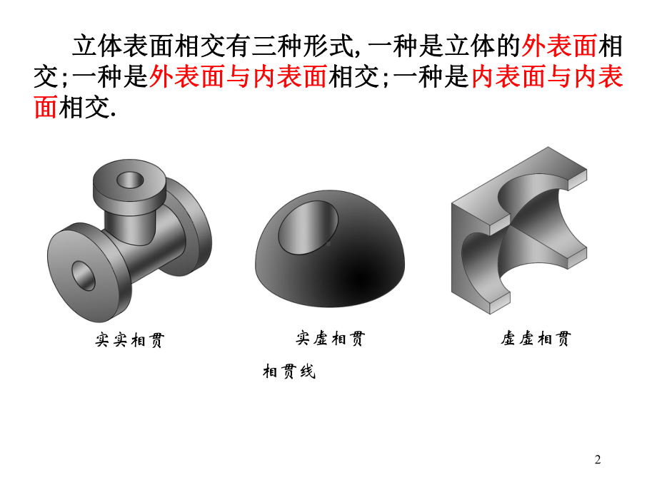 第五章相贯线讲解课件.ppt_第2页