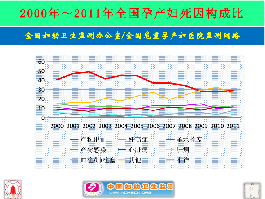 降低产后出血患者并发症-应该做的课件.pptx_第3页