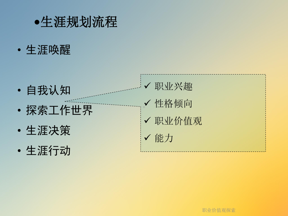 职业价值观探索课件.ppt_第2页