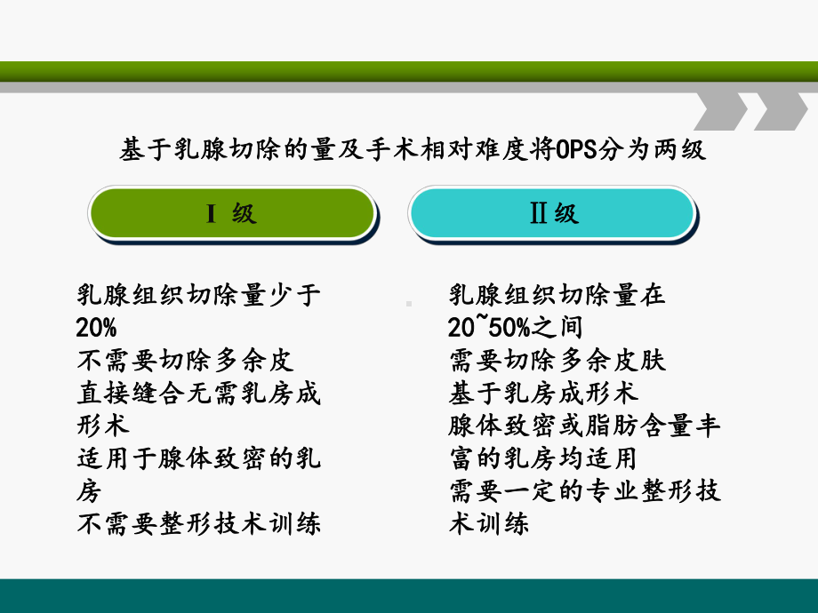 脂肪筋膜瓣乳房整形-（可编辑的）课件.ppt_第2页