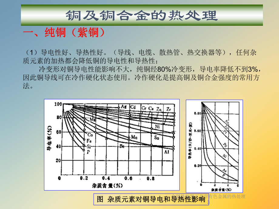 金属热处理工艺学有色金属的热处理3课件.ppt_第3页