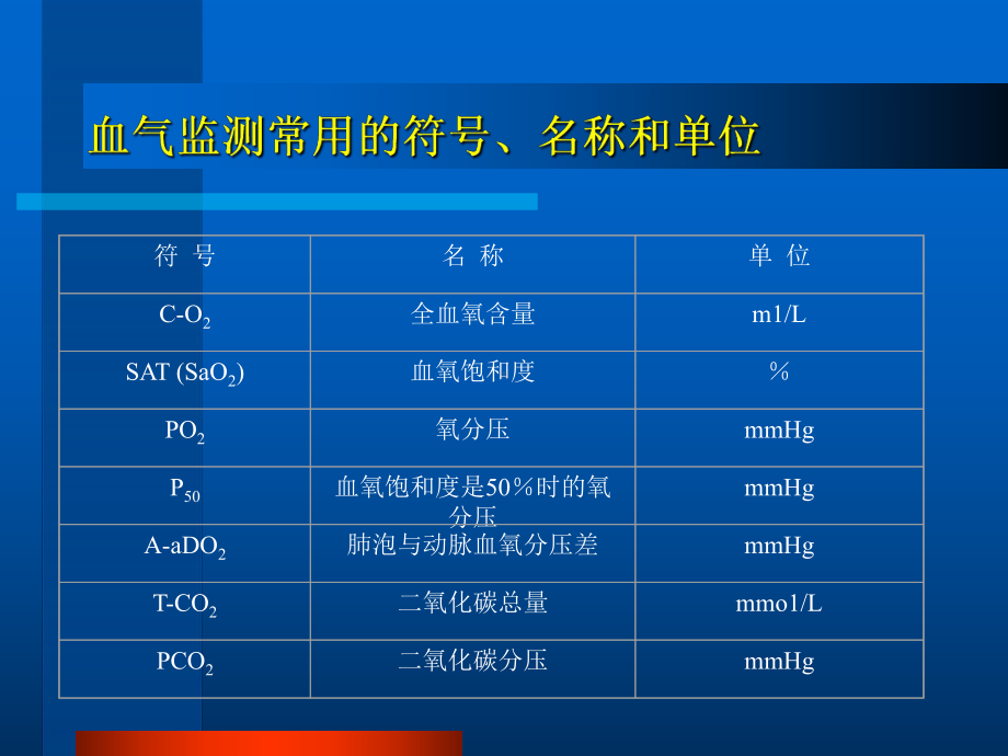 第6章血液气体监测课件.ppt_第3页