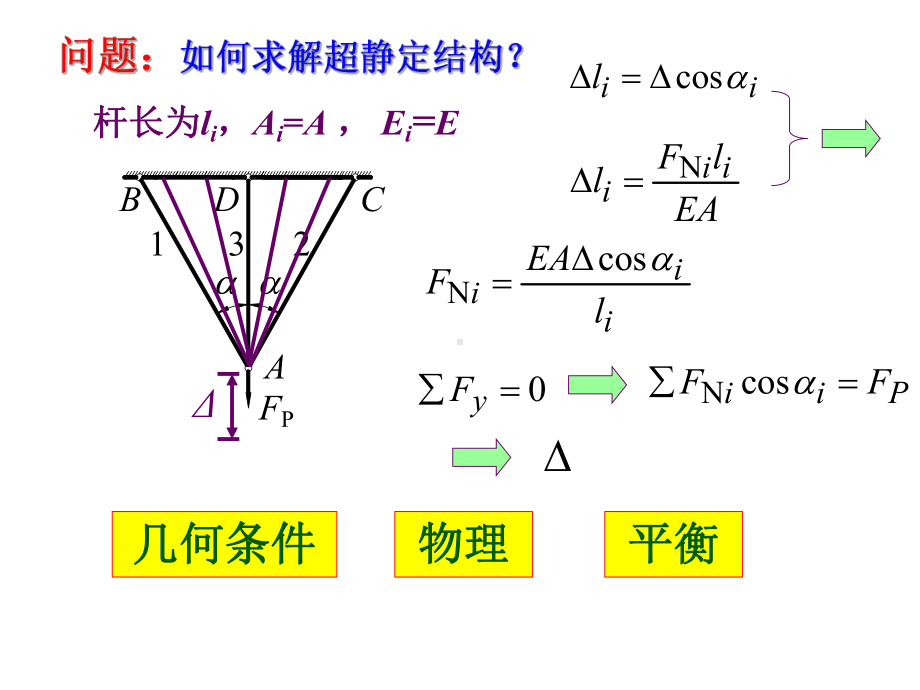 超静定结构计算位移法课件.ppt_第3页