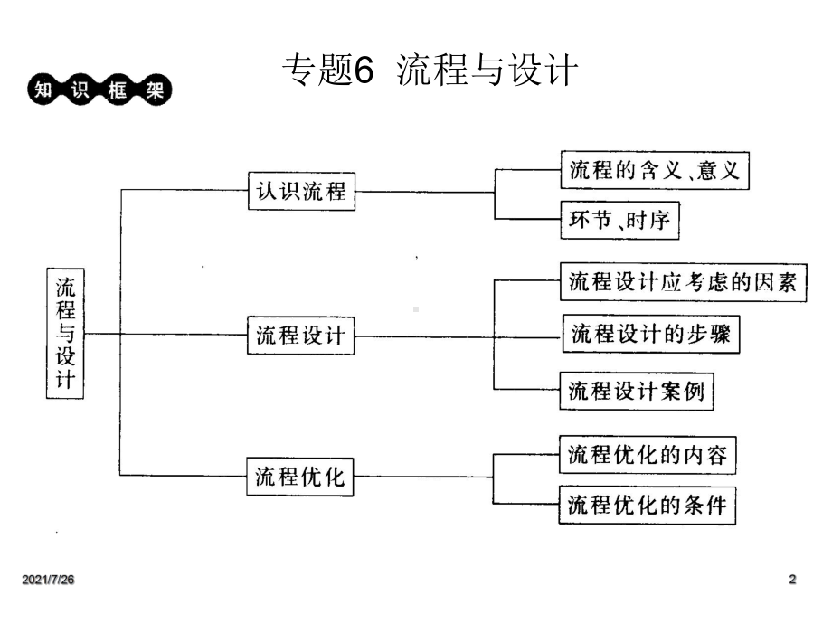 通用技术流程与设计课件-.ppt_第2页