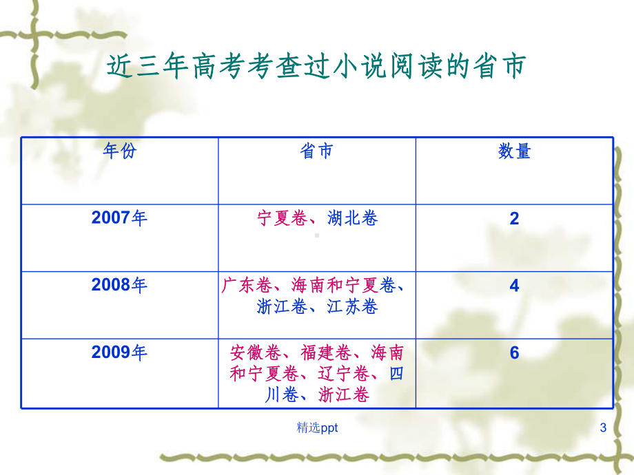 高考小说阅读备考策略课件.ppt_第3页