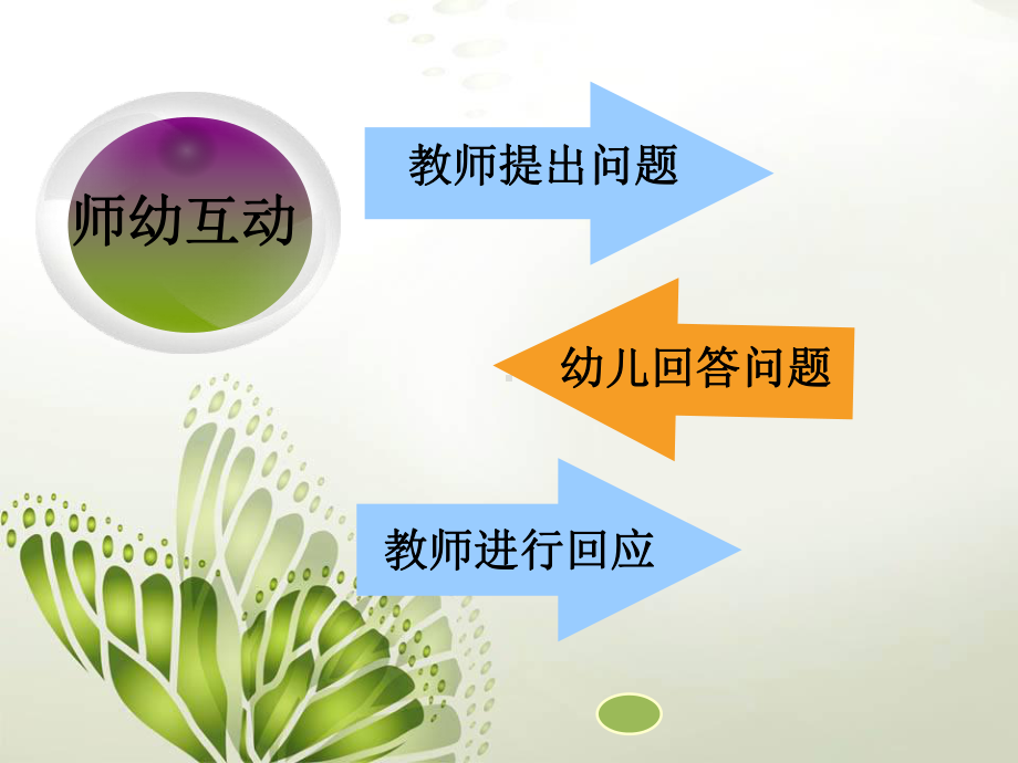 集体教学活动中有效提问与回应课件.ppt_第2页