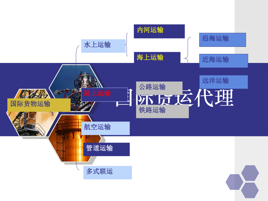 第三章国际货物运输课件.ppt_第3页