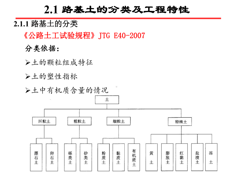 第2章-路基土的特性及设计参数课件.ppt_第3页