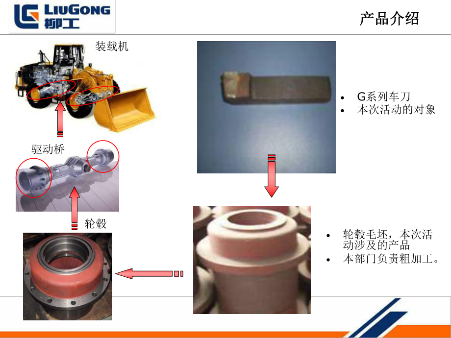 降低G系列车刀单件消耗费用(参加市优版)-(NXPowerLite)课件.ppt_第3页