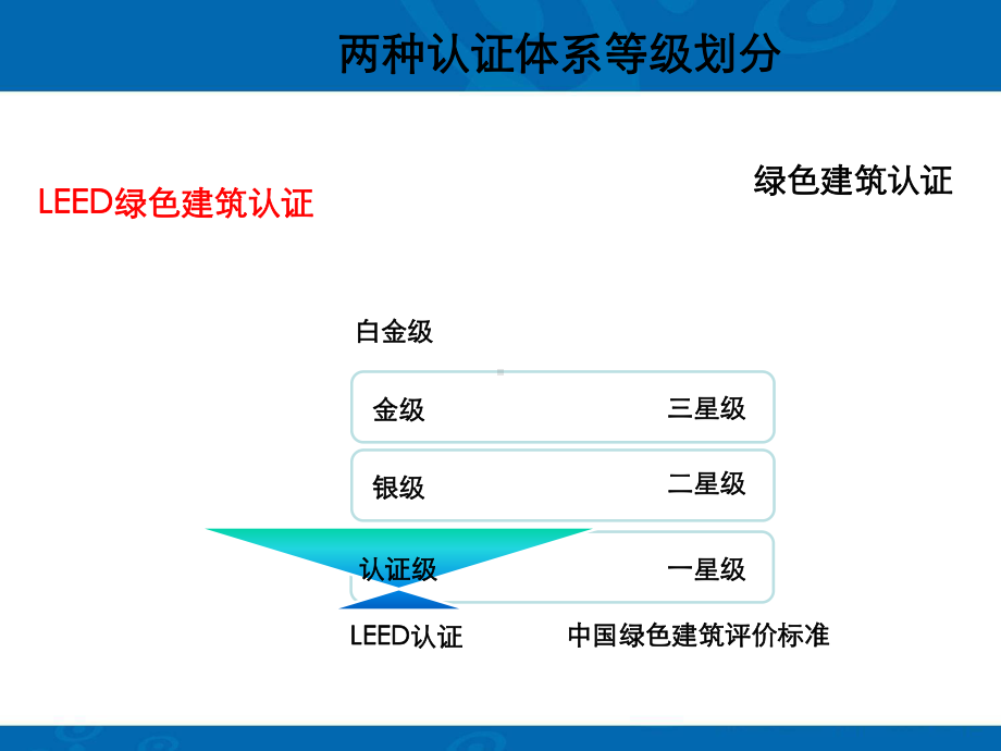 绿建典型案例课件.ppt_第3页