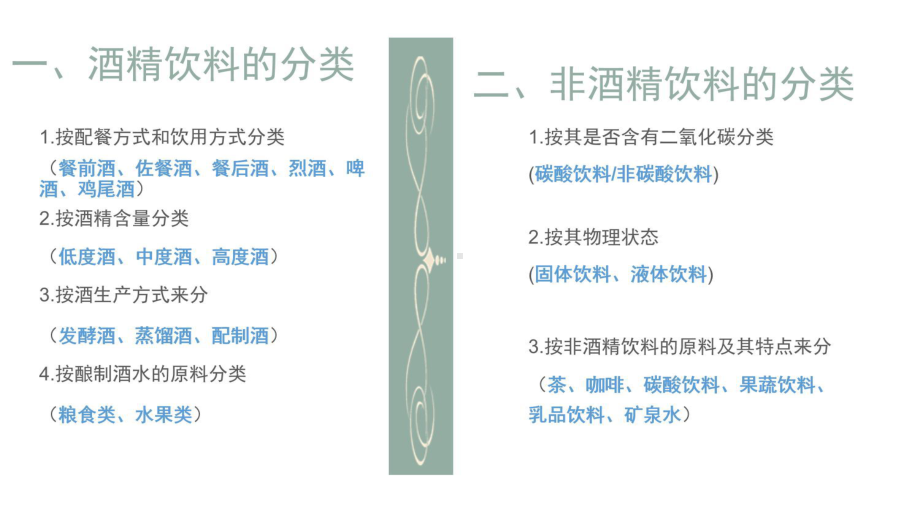 酒水知识-酒水分类教学提纲课件.pptx_第3页