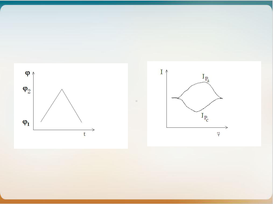 线性电位扫描暂态的方法课件.ppt_第3页