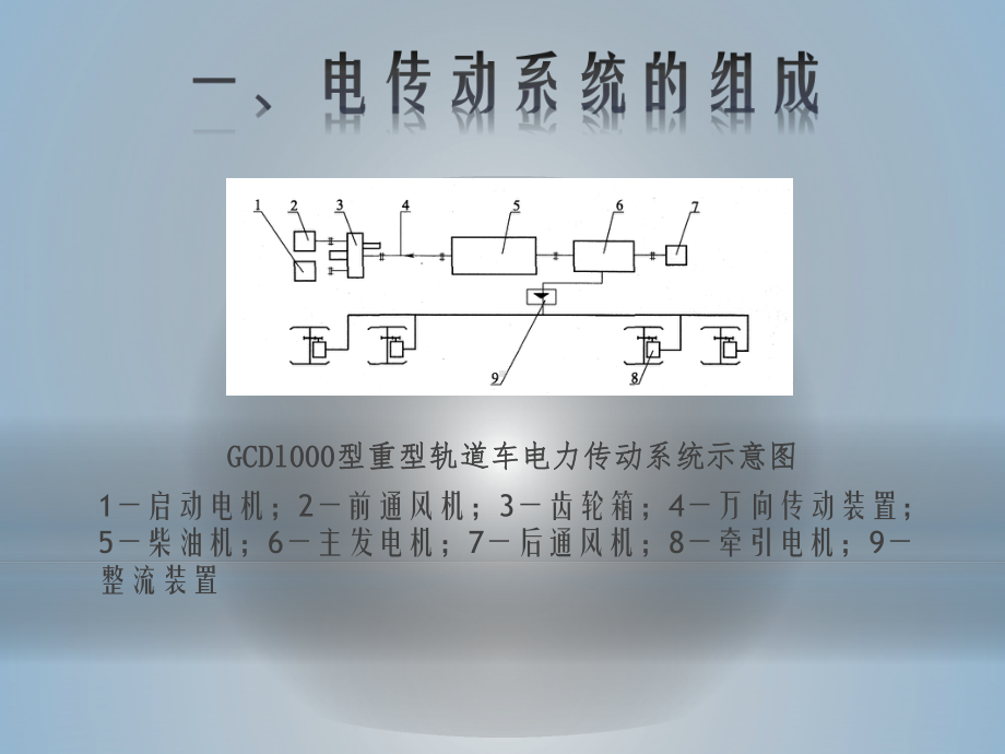 轨道车电传动基础讲解课件.ppt_第2页