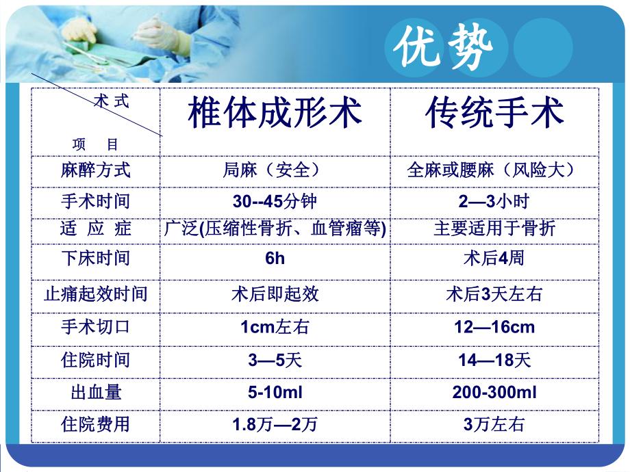 经皮椎体成形术护理查房课件.pptx_第3页