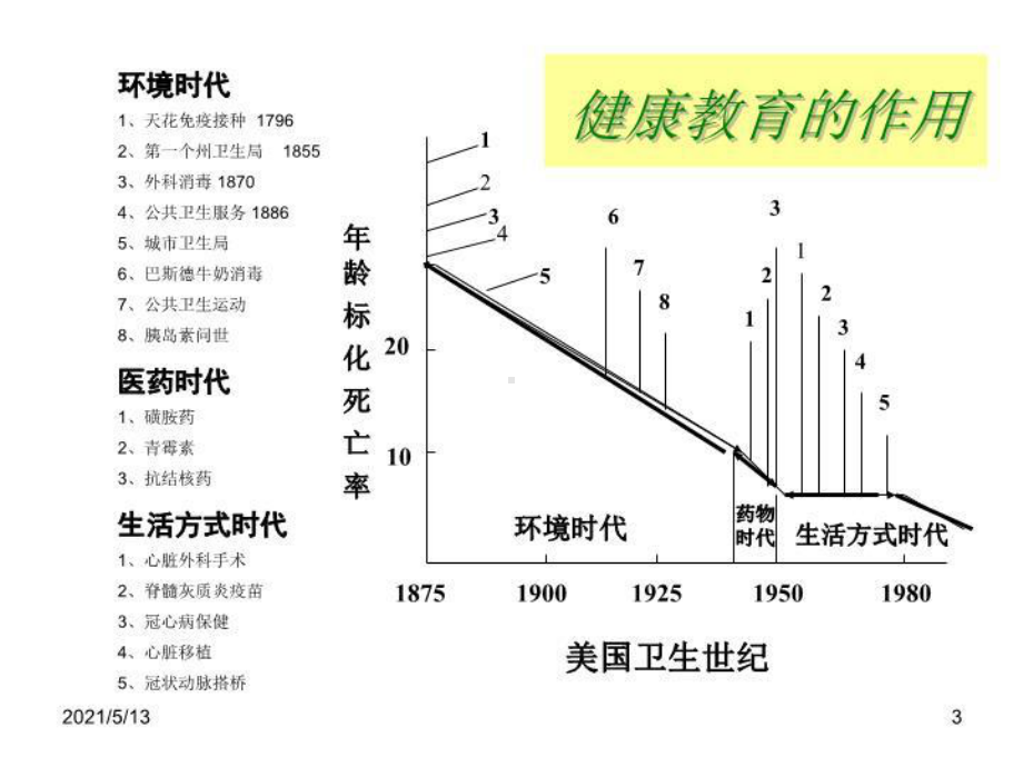 最新8健康传播策略与方法-教学课件.ppt_第3页