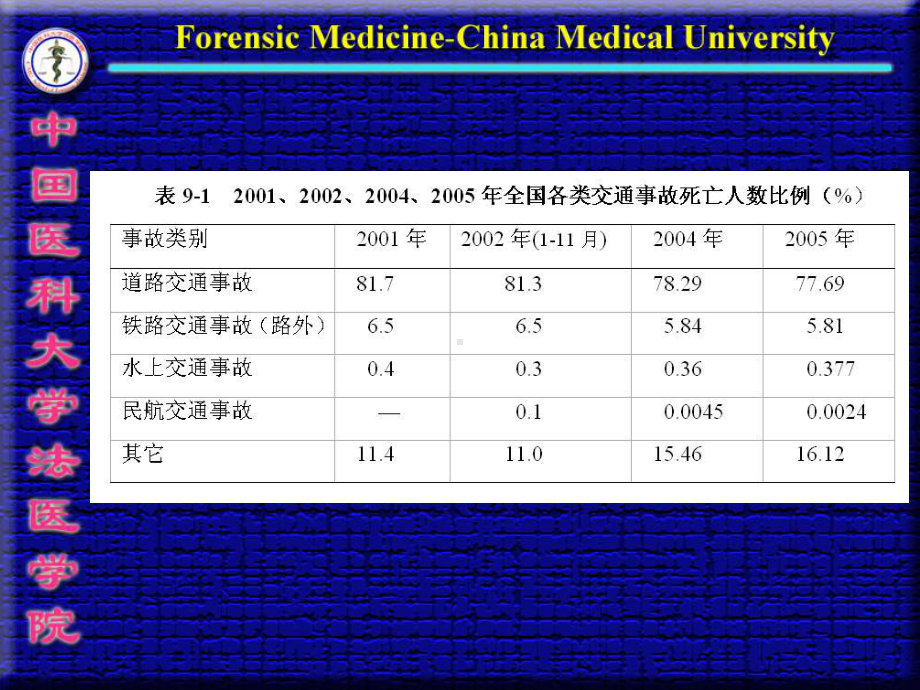 第9章-交通损伤课件.ppt_第3页