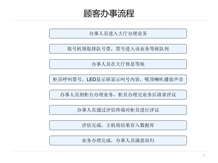 诺宇排队叫号系统营业厅建设方案解读课件.ppt_第3页