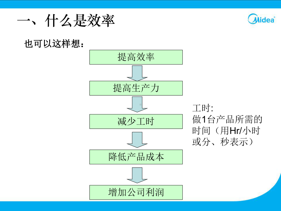 现场改善培训课件.ppt_第3页