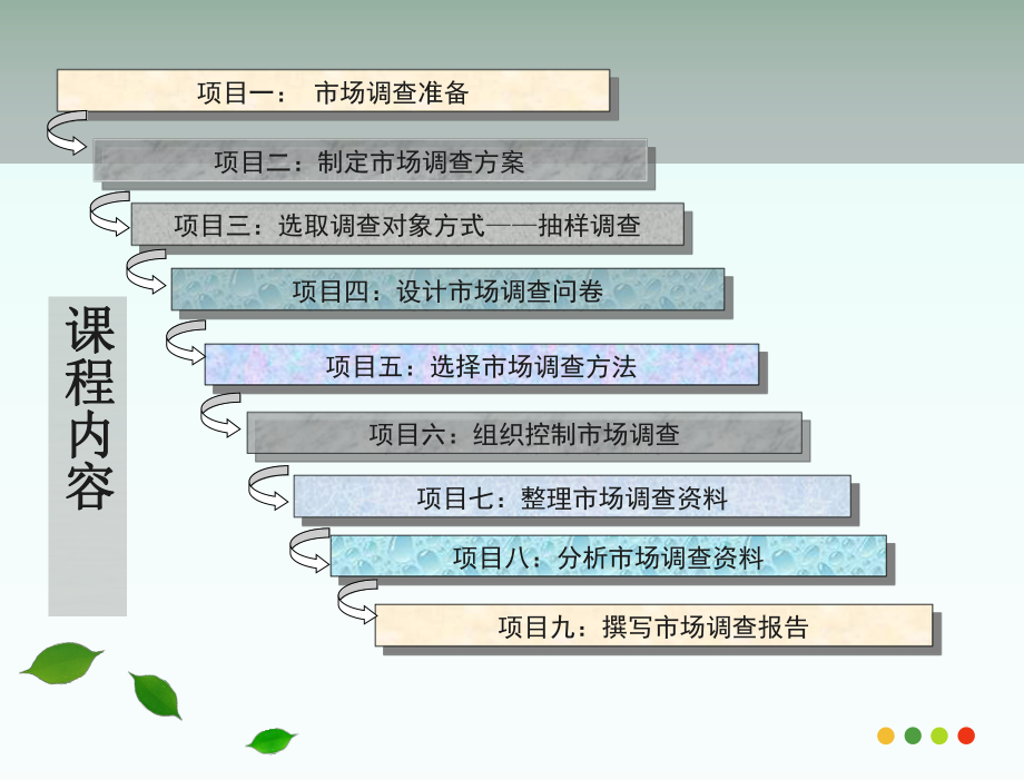 项目七整理市场调查资料课件.ppt_第2页